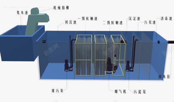 排污的原理png免抠素材_88icon https://88icon.com PNG图 免扣 平面图 排污原理 数字驿站 污水处理