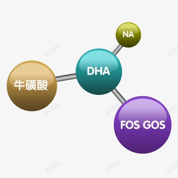 奶粉DHA图谱png免抠素材_88icon https://88icon.com DHA 奶粉 广告 牛奶 牛磺酸