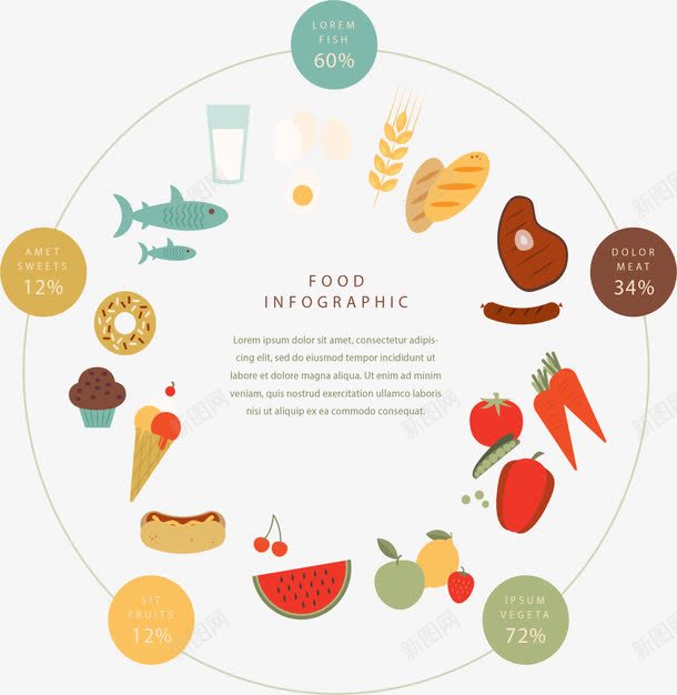 食物营养分析信息图表png免抠素材_88icon https://88icon.com 信息图表 占比图 数据图 矢量素材 美食 营养成分 食物