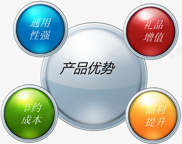 产品优势四大介绍png免抠素材_88icon https://88icon.com 产品 产品优势 介绍 优势