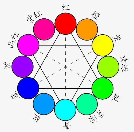 色相环颜色png免抠素材_88icon https://88icon.com 五颜六色 色彩 色相环 颜色
