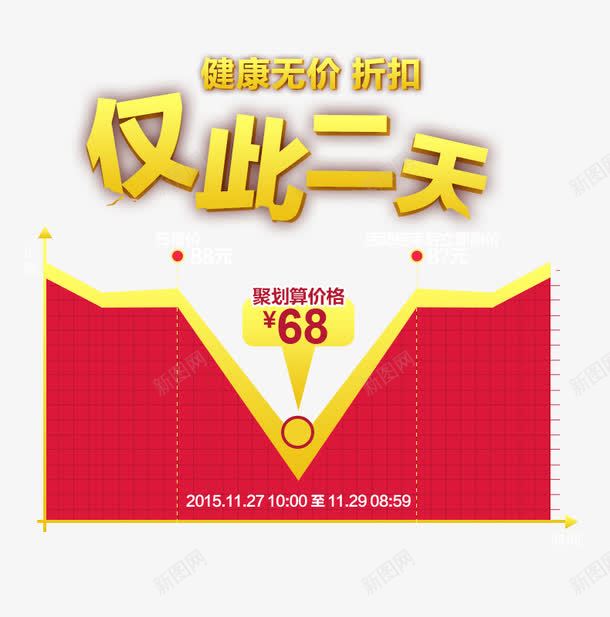 淘宝聚划算淘抢购png免抠素材_88icon https://88icon.com 价格 价格曲线图 促销 微信促销 惊爆价 淘宝天猫 聚划算 聚划算促销详情页 聚划算活动 钜惠详情