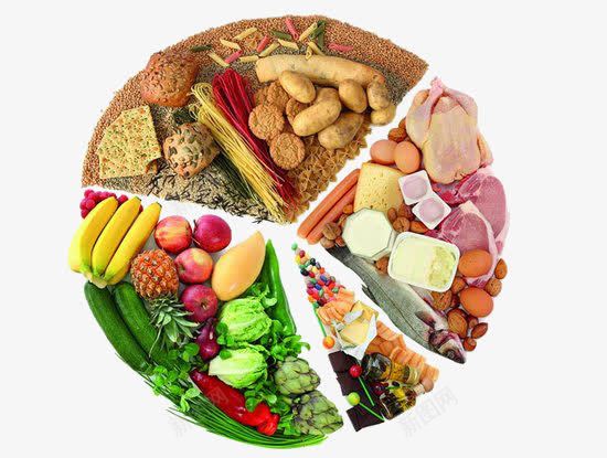膳食均衡png免抠素材_88icon https://88icon.com 健康 健康食物矢量ps 健康食物矢量ps素材 果蔬免扣图片 果蔬免扣图片素材 膳食调理 营养 食物png素材 食物免扣素材
