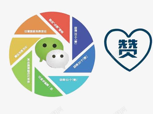 朋友圈分享png免抠素材_88icon https://88icon.com 健康生活 心灵鸡汤 感情婚姻 是学习交流的好地 朋友圈分享 百科知识 精华文章