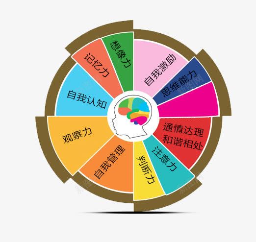 卡通大转盘png免抠素材_88icon https://88icon.com 卡通 大脑数据 大转盘
