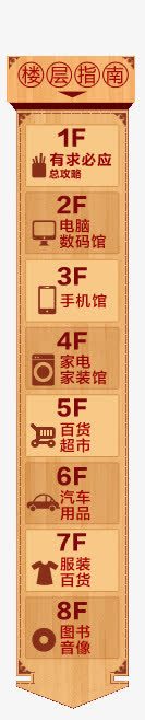 导航png免抠素材_88icon https://88icon.com Webdesign 侧栏 侧滑 侧边栏 固定导航 导航 平面设计 店铺装修 悬浮 悬浮栏 悬浮框 楼层指南 网页设计