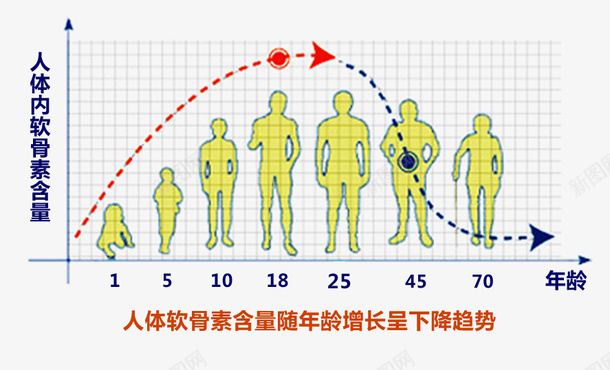 含量曲线图png免抠素材_88icon https://88icon.com 体现表 曲线图 趋势 软骨含量