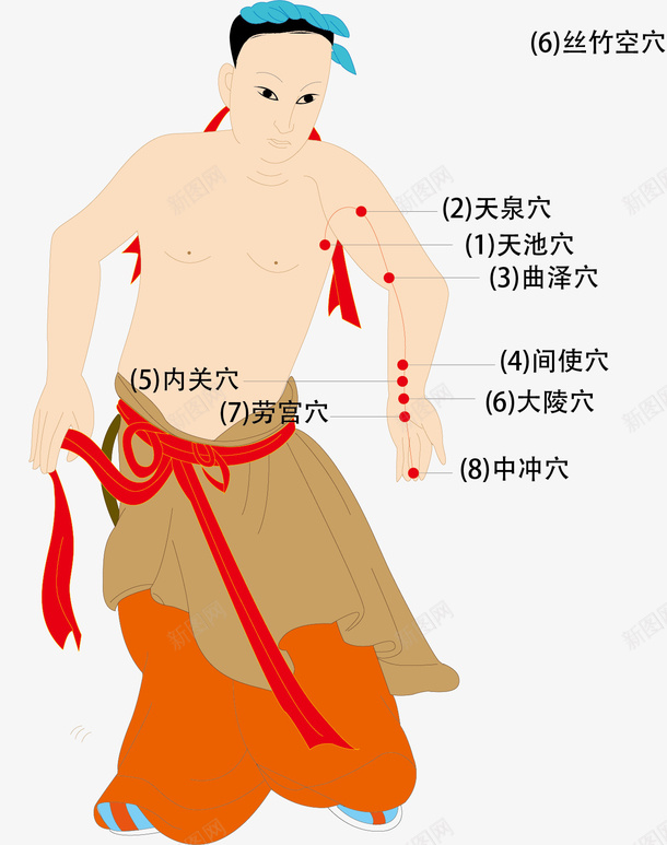 卡通人体经脉矢量图ai免抠素材_88icon https://88icon.com 人体 人体经络 人体经脉图 人体设计 十二 矢量图 矢量设计 经络图 经脉