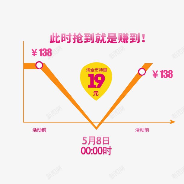 活动曲线png免抠素材_88icon https://88icon.com 云南昆明 曲线价格 最低价 活动