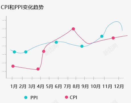 数据折线图png免抠素材_88icon https://88icon.com excel折线图 图表 折线图符号 数据 柱形图