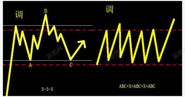 股市软件信号栏png免抠素材_88icon https://88icon.com 信号 信号栏 分析数据 指示符号 波动图 炒股 股市 走势图