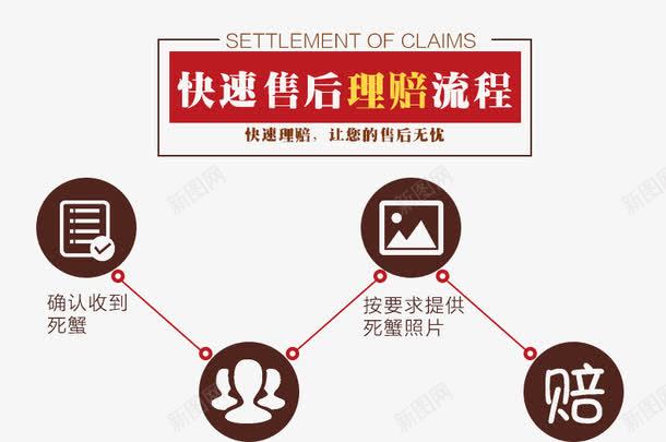淘宝售后服务流程图模版png免抠素材_88icon https://88icon.com 售后服务 流程图模版 淘宝