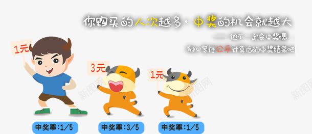 中奖率小牛男孩png免抠素材_88icon https://88icon.com 100中奖 中奖率 免抠图 免费下载 免费设计