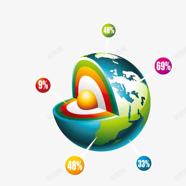 绿色圆形地球png免抠素材_88icon https://88icon.com 切割 商务 圆形 数据 百分比 绿色 行情