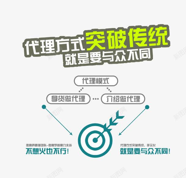 微商代理海报排版png免抠素材_88icon https://88icon.com 微商代理 排版 海报设计 设计排版