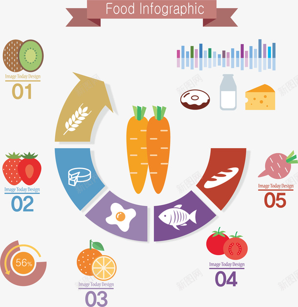 PPT矢量图ai免抠素材_88icon https://88icon.com PPT素材 卡通 手绘 水果 矢量图
