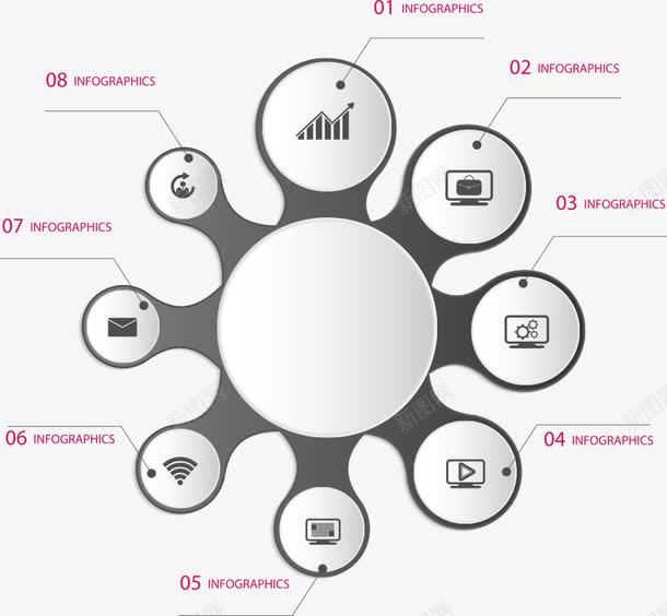 圆形结构图png免抠素材_88icon https://88icon.com PPT图形 PPT图表 商务 圆形结构图 数字 演示图形