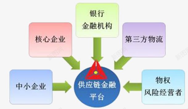 和谐稳定png免抠素材_88icon https://88icon.com 供应链 和谐 稳定 金融 风险