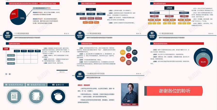 组织结构培训PPT课件PPT模板_88icon https://88icon.com 组织结构 设计培训 课件
