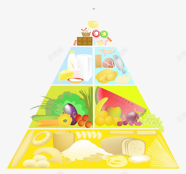卡通食材金字塔png免抠素材_88icon https://88icon.com 健康 卡通手绘 食物金字塔
