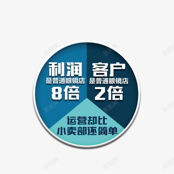 原型表板png免抠素材_88icon https://88icon.com 利润 原型 客户 运营