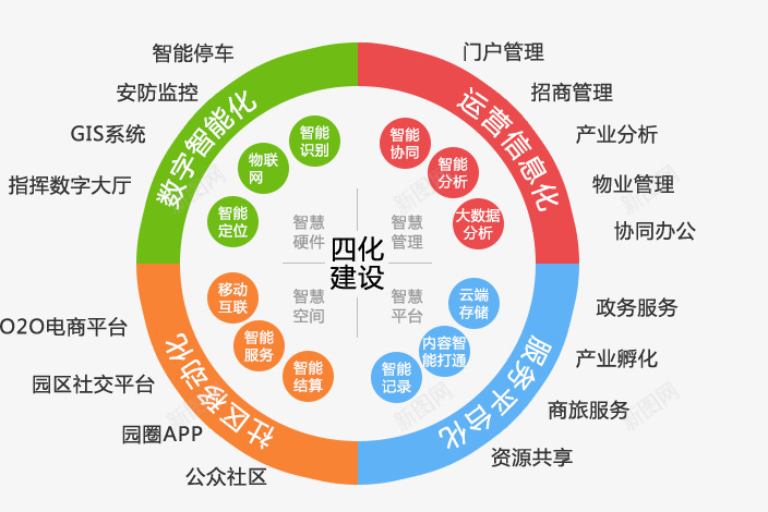 园圈智慧园区中国智慧园区解决方案行业专家png免抠素材_88icon https://88icon.com 智慧 园区 园圈 中国 解决方案 行业 专家