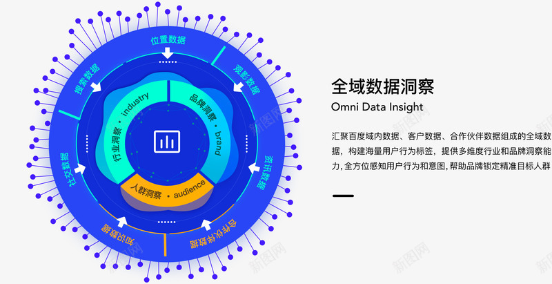 观星盘百度全链AI营销数据平台png免抠素材_88icon https://88icon.com 观星 星盘 百度 全链 营销 数据 平台