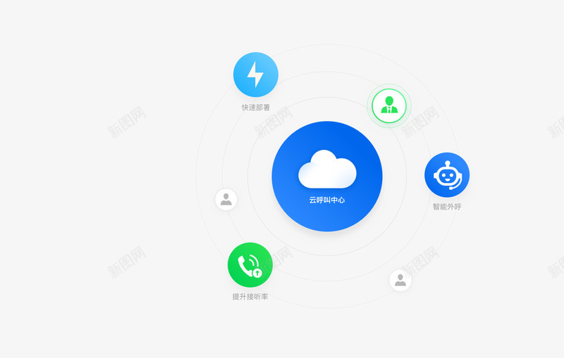 企点客服原营销QQ融合QQ微信和电话智能回复AI质png免抠素材_88icon https://88icon.com 企点 客服 营销 融合 信和 电话 智能 回复