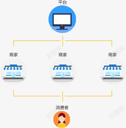 产品介绍小程序制作禾匠商城功能禾匠功能介绍png免抠素材_88icon https://88icon.com 介绍 禾匠 功能 产品 小程 程序 制作 商城