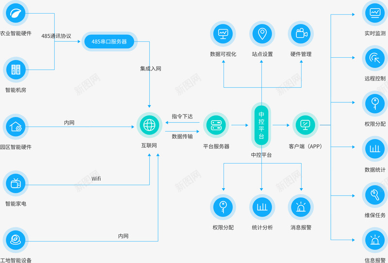 千翼科技智慧物联网管理系统智慧园区景区农场路灯智慧png免抠素材_88icon https://88icon.com 智慧 千翼 科技 联网 管理系统 园区 景区 农场 路灯