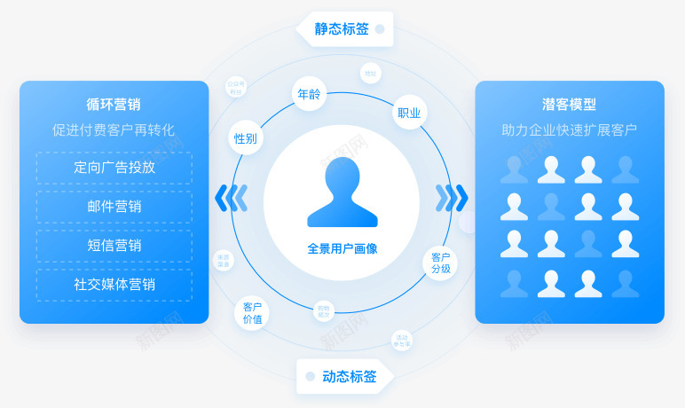 微盟智营销企业智能营销平台H5页面png免抠素材_88icon https://88icon.com 营销 微盟 企业 智能 平台 页面
