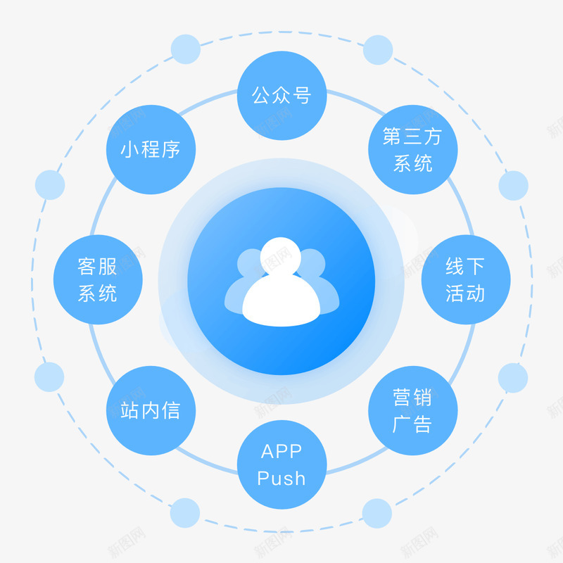 微盟智营销企业智能营销平台数据可视化png免抠素材_88icon https://88icon.com 营销 微盟 企业 智能 平台 数据 可视化