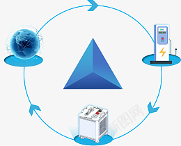 三位一体三角锥数据网络png免抠素材_88icon https://88icon.com 三位一体 三角锥 数据 网络