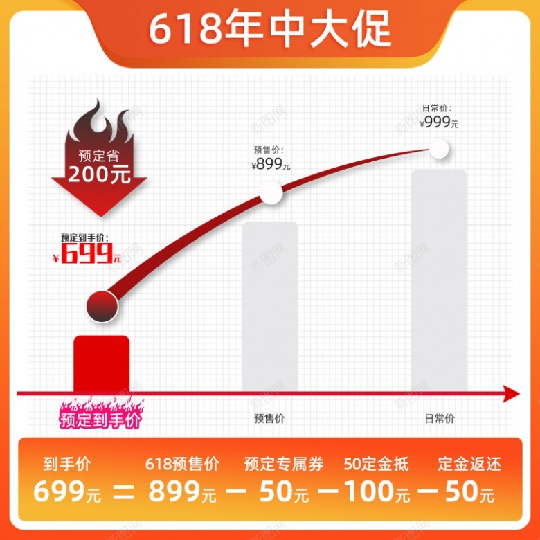 618年中大促盛典价格曲线主图设计800800psd设计背景_88icon https://88icon.com 618年 中大 盛典 价格 曲线 主图 设计