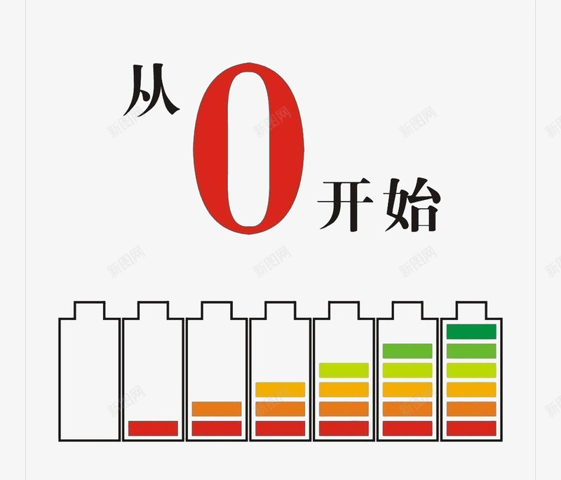 创意电池psd免抠素材_88icon https://88icon.com 从零开始 免费创意图片素材 彩色 电池 简单