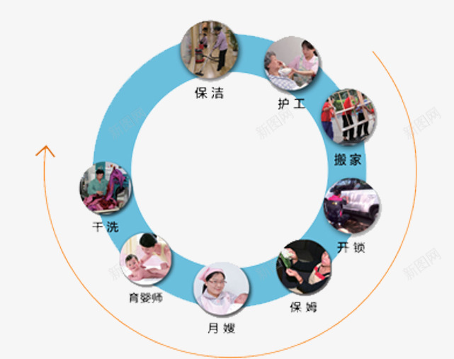 一站式服务公司流程png免抠素材_88icon https://88icon.com 一站式 一站式服务 公司 服务 流程