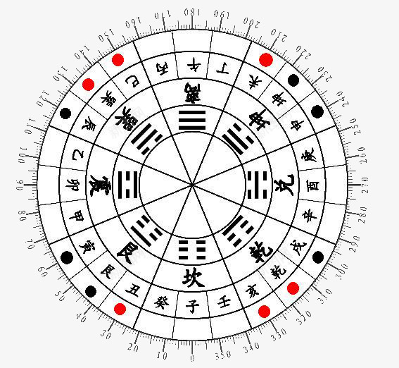 太极八卦星占卜psd免抠素材_88icon https://88icon.com 中国太极 中国风 八卦盘 占卜 太极 太极八卦 太极水墨画 易经八卦罗盘 星座占卜 水墨圈 阴阳两级