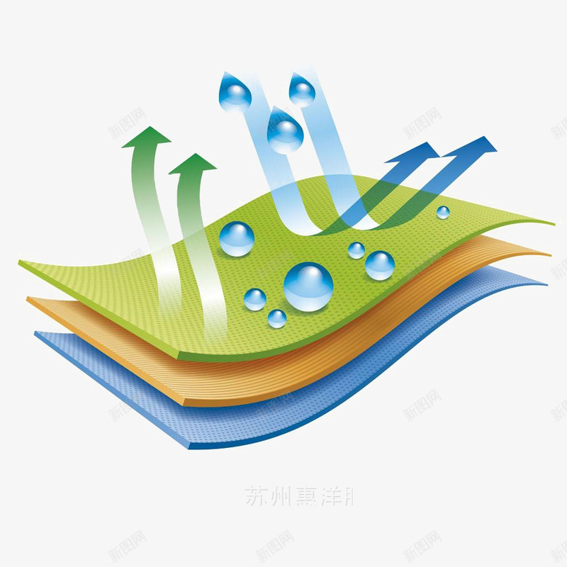 面料透气png免抠素材_88icon https://88icon.com 层次 效果图 气孔 箭头 面料透气