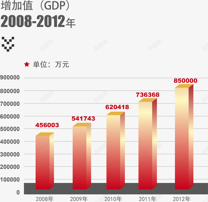 红色年增加值报表png免抠素材_88icon https://88icon.com ai矢量图表 gdp 专利增长数 商务金融 地方税收 增加值 居民收入 工业产值 总税收 矢量图表 社会零售总额 财政收入 金融 金融货币 钱币