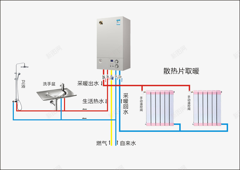 壁挂炉工作原理png免抠素材_88icon https://88icon.com 原理图 取暖设备 壁挂炉 小家电