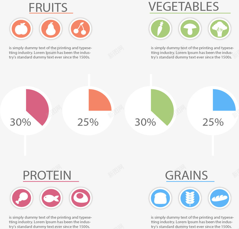 分类食物占比图png免抠素材_88icon https://88icon.com 分类 数据图表 水果 蛋白质 饮食结构