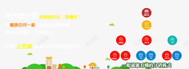 神州微分销png免抠素材_88icon https://88icon.com 分销 微商城 神州 红色