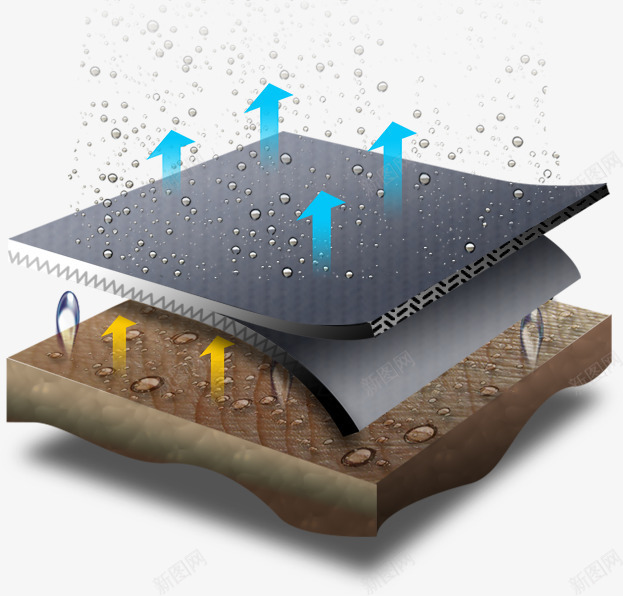 透气面料换气舒适png免抠素材_88icon https://88icon.com 换气 舒适 透气 面料