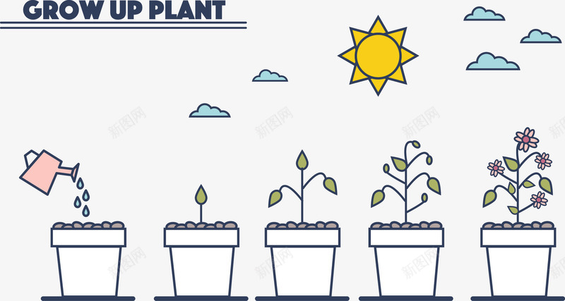 手绘盆栽植物png免抠素材_88icon https://88icon.com 云朵 太阳 手绘 植物 水壶 盆栽