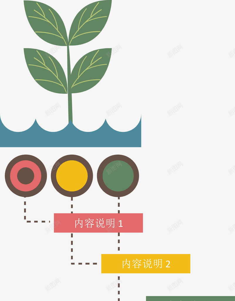 植物生长条件说明图矢量图ai免抠素材_88icon https://88icon.com 信息表 流程图 结构组合 矢量图