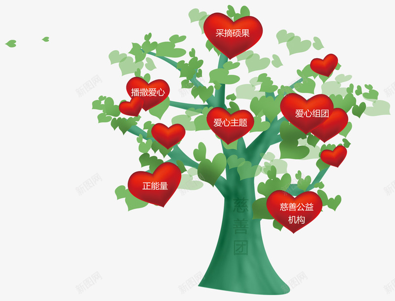 绿色手绘爱心慈善大树装饰图案png免抠素材_88icon https://88icon.com 免抠PNG 公益 卡通 大树 慈善 手绘 爱心 红色爱心 绿色 美德 装饰图案