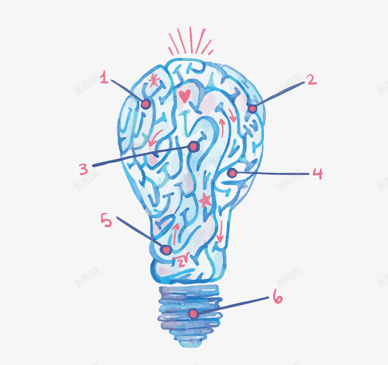灯泡大脑png免抠素材_88icon https://88icon.com PNG PNG图片 PNG图片素材 PNG素材 PNG素材免费 PNG素材免费下载 PPT元素 大脑 手绘 灯泡 蓝色