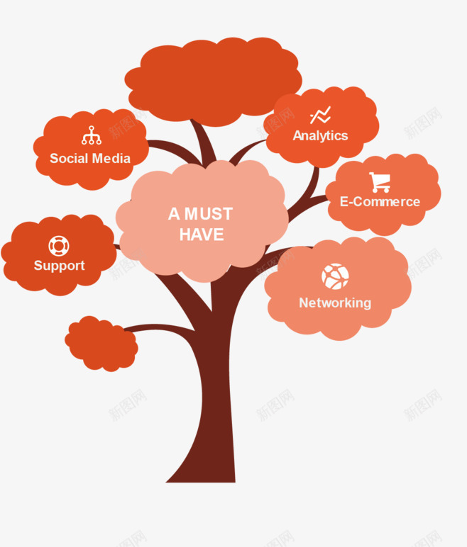 科技树智慧树PPT树结构png免抠素材_88icon https://88icon.com PPT 智慧树 树结构 科技树 组织结构树