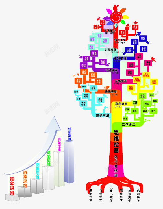智慧树png免抠素材_88icon https://88icon.com 卡通树 学习 教育 文字 智慧 智慧树 智慧校园 智能校园 校园 知识