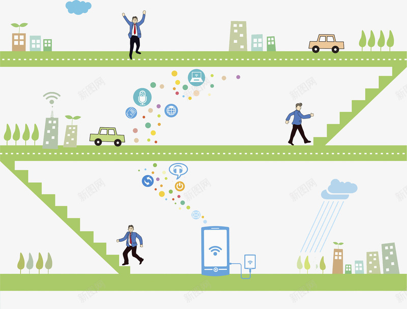 创意城市png免抠素材_88icon https://88icon.com 云朵 创意 手机 手绘 楼梯 汽车 涂鸦 环保 绿色草地